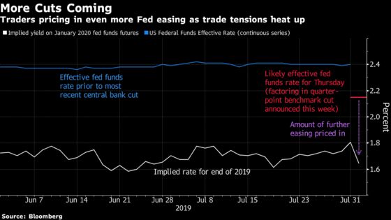 Treasury Yields Dive to 2016 Levels as Trade War Escalates