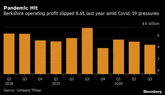 Warren Buffett Poised to Weigh In on How Berkshire Fares Post-Pandemic