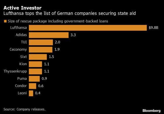 Germany Moves to Secure Stake in Virus Vaccine Developer