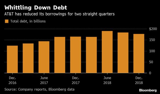 AT&T’s Debt Load Slows Its Metamorphosis Into Media Powerhouse