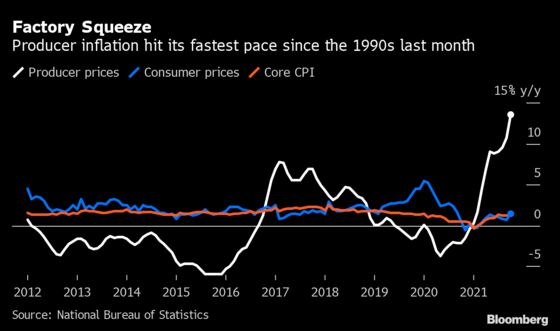 China’s Big Commodity Inflation Scare Is Easing -- For Now
