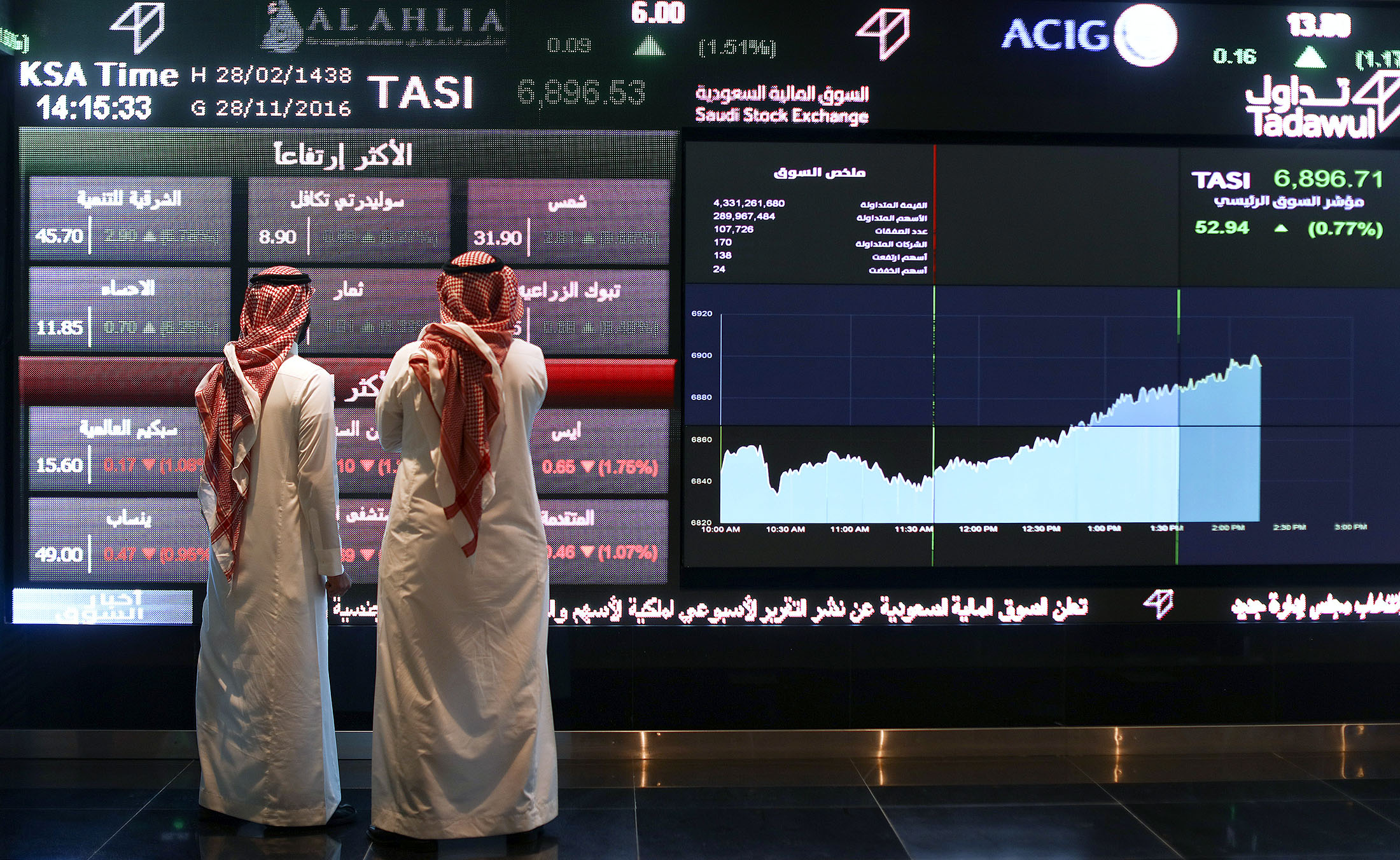 Saudi Arabia Stock Market