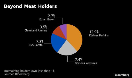 Beyond Meat and Tilray Have Little More to Share Than a Frenzy