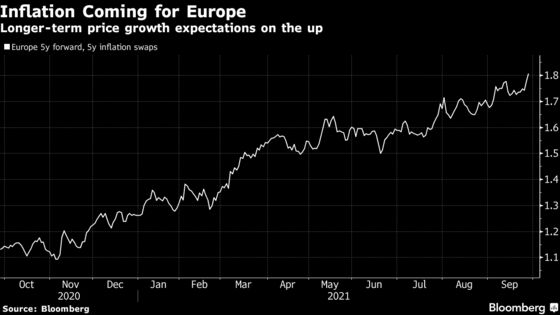 Europe’s Inflation Spurt Has Jupiter, Carmignac Seeking Refuge