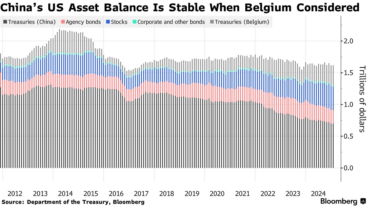 米国債相場の乱高下、中国が関与との臆測－債券アナリストの頭よぎる - Bloomberg