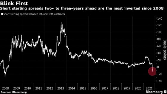 Traders Start to Doubt the U.K. Rate Hikes They Just Predicted