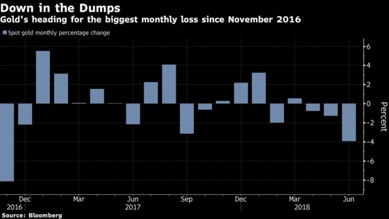 Gold Has Miserable Month as Dollar Seen as ‘First Choice’ Haven