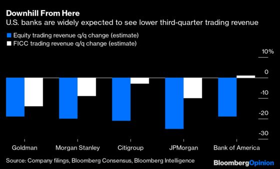 Evergrande Panic Comes Just in Time for Big Banks