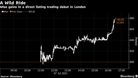 Fintech Wise Rises in Direct Listing in Major Win for London