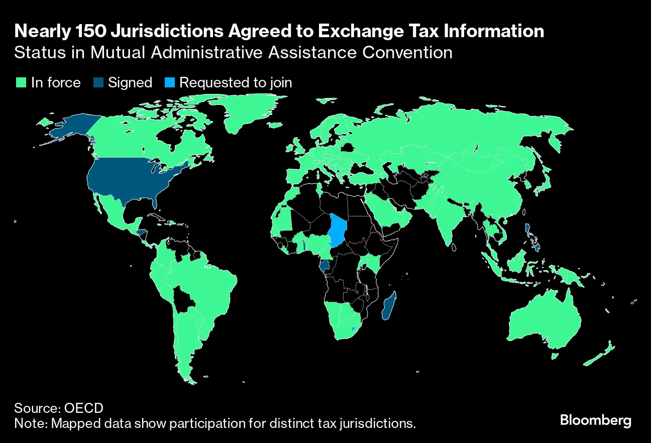 China Moves to Tax the Ultra-Rich for Overseas Investment Gains - Bloomberg