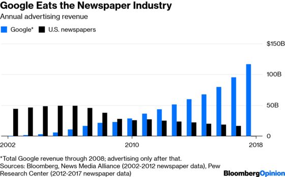 Google May Employ More People Than the Entire U.S. Newspaper Industry