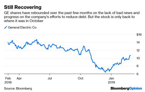 For GE, Potential Land Mines Linger in Insurance