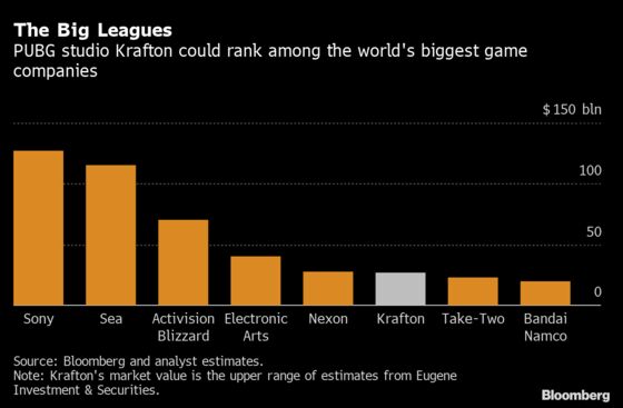 Coding Prodigy Behind Hit Game PUBG Eyes IPO Worth Billions