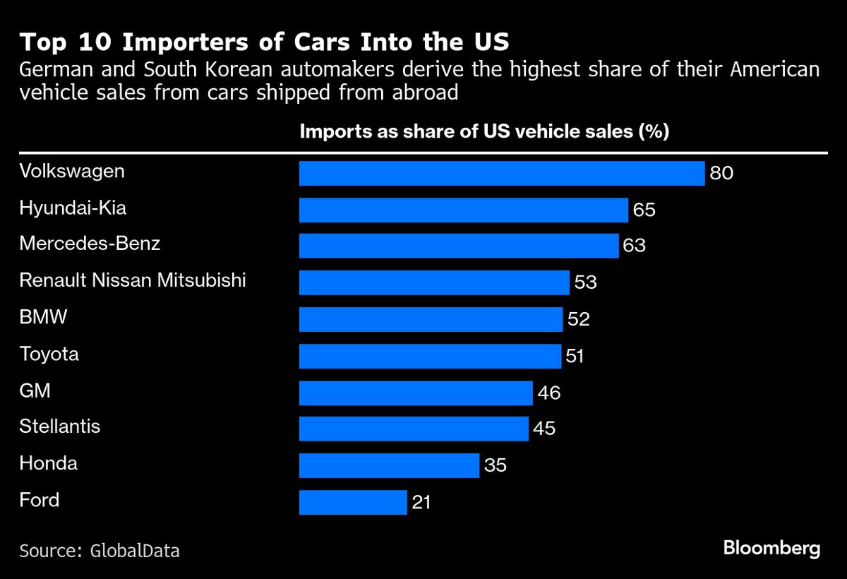 EU to Propose Removing US Tariffs This Week to Meet Trump Demand