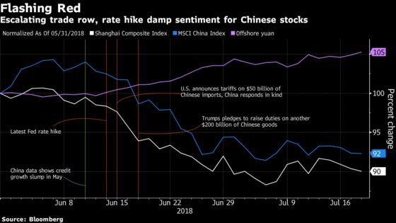 China Hedge Funds Trigger Investor Unease With June Implosion