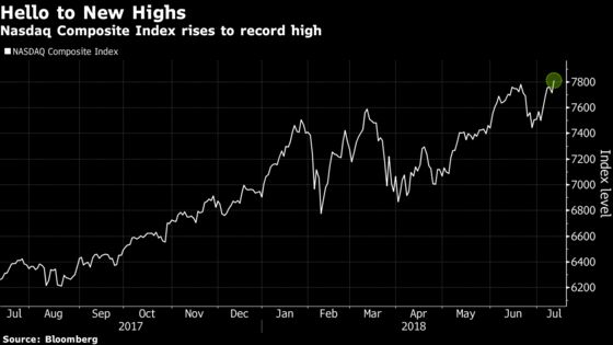 Stocks Rally Amid Lull in Trade War as Tech Leads: Markets Wrap