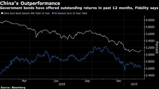 As Fidelity Dives Into China Bonds, JPMorgan Asset Hesitates