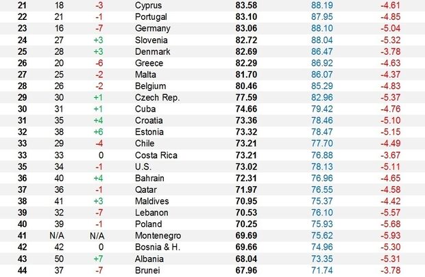 relates to These Are the World's Healthiest Nations