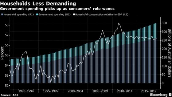 RBA Discussed Cutting Rates But Saw No Near-Term Case for a Move