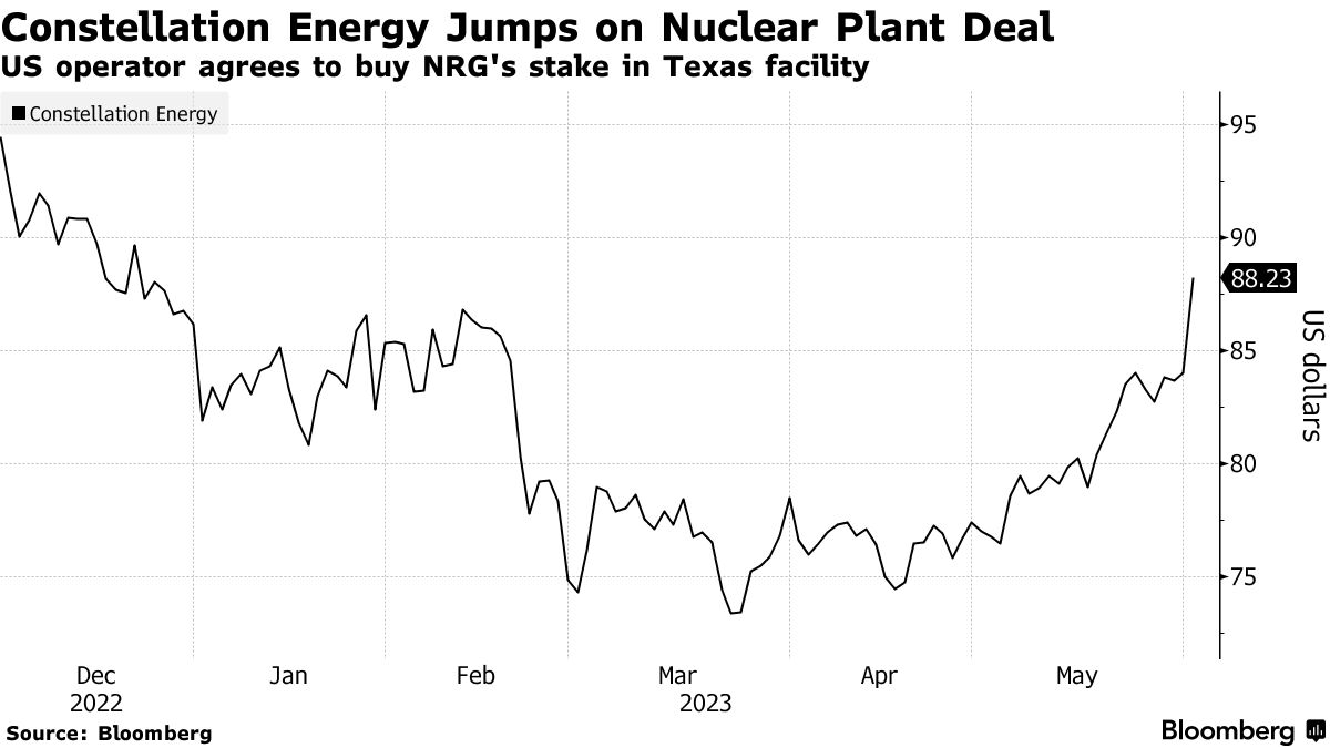 Constellation Expands Nuclear Fleet With $1.75 Billion Deal - Bloomberg