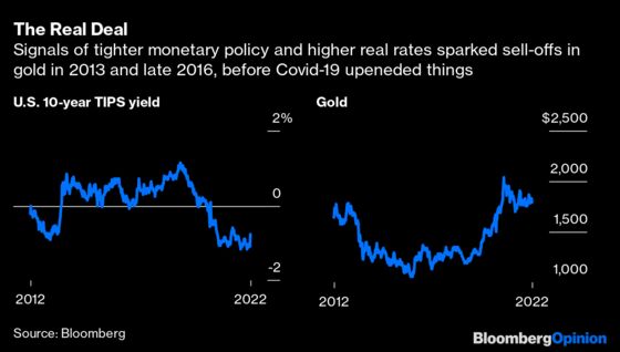 Mild Omicron and an Aggressive Fed May Hurt Gold