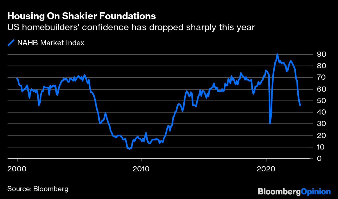 The Great Housing Inequality of 2022 Divides Owners, Renters - Bloomberg