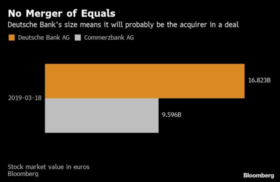 Deutsche Bank-Commerzbank Talks Set to Focus on Job Cuts, Bonds