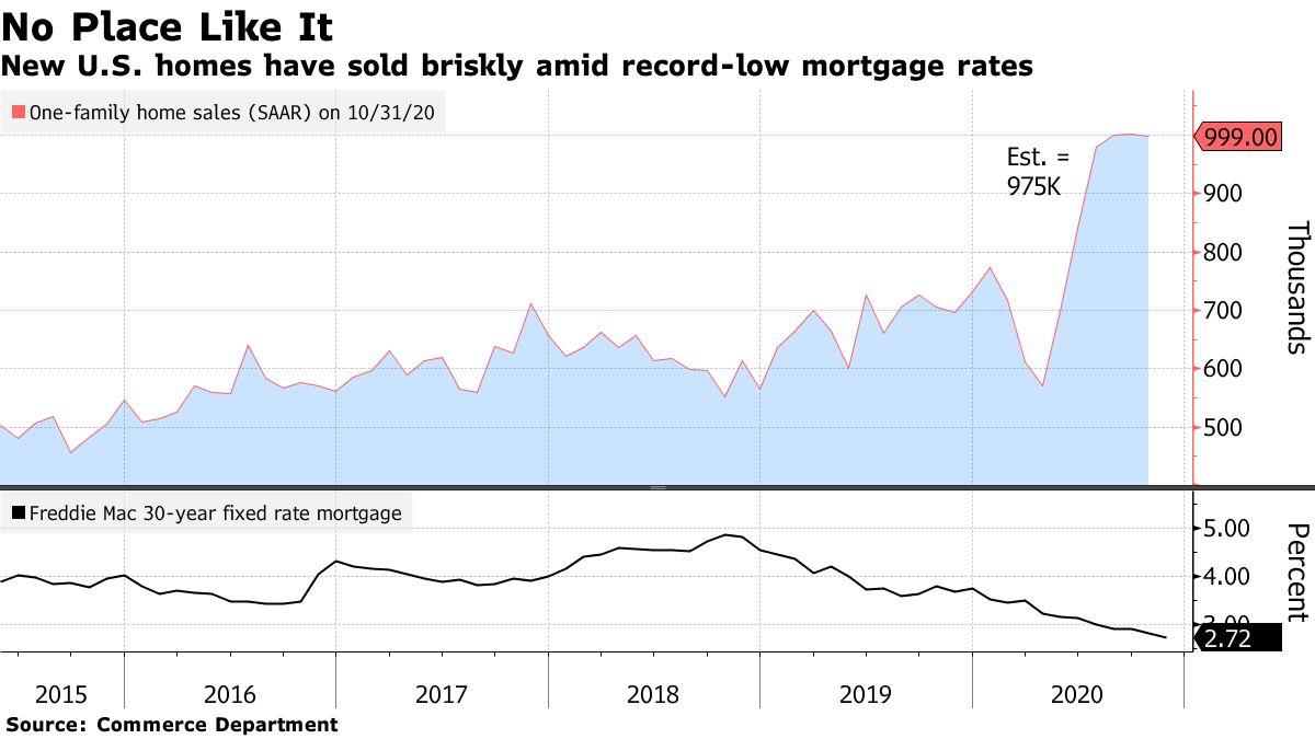 Data Deluge Shows Uneven Progress in U.S. Economic Recovery - Bloomberg