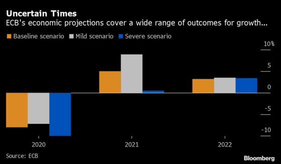 ECB Officials Ready for Clash of Clans on Next Stimulus Move