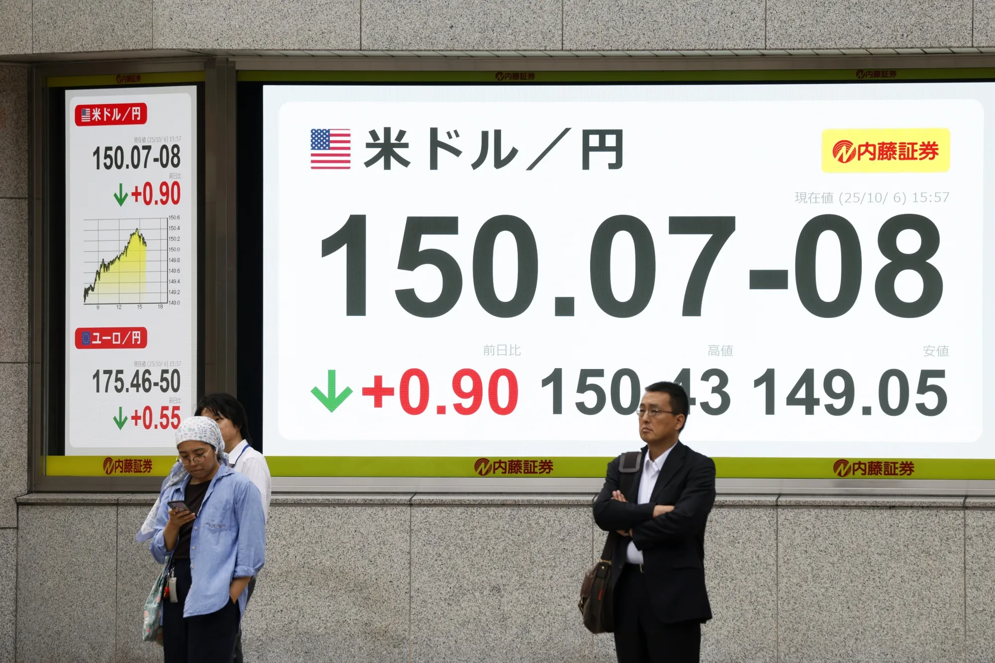 Yen Watchers Ask How Far It Must Fall to Trigger Intervention - Bloomberg