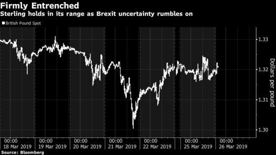 Sterling Advances as Lawmakers Grab Brexit Control From May