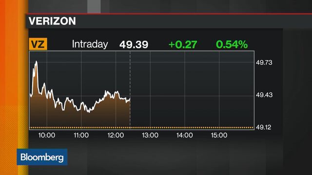 Bloomberg business news