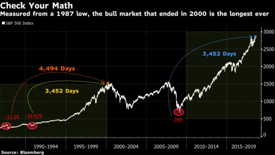 The Longest Market Rally in History? Take a Closer Look