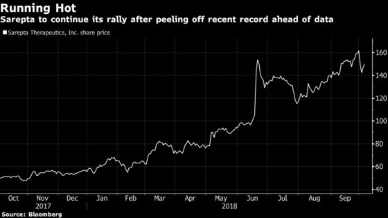 Sarepta’s Gene Therapy for Rare Muscle Disease Impresses Wall Street in Early Study