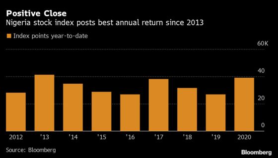 Nigerian Stocks Head for Best Annual Run Since 2013