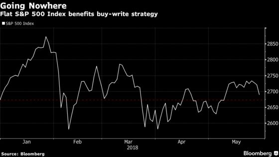 Wall Street Has a Hot Options Trade for Sideways U.S. Stocks