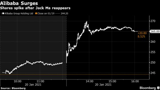 Jack Ma Emerges for First Time Since Ant, Alibaba Crackdown