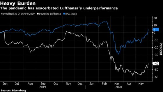 Lufthansa to Exit Germany’s DAX Benchmark After 32-Year Stay