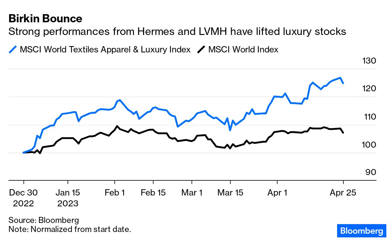 LVMH, Kering recovery accelerates: Here's how