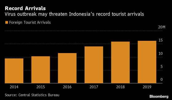 Thousands of Chinese Stranded in Bali After Flight Ban