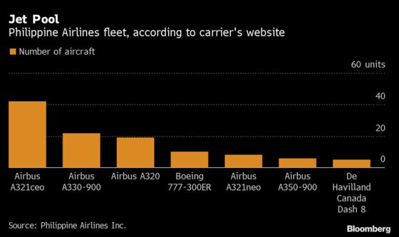 Philippine Air Mulling Chapter 11, In Talks to Reduce Its Fleet