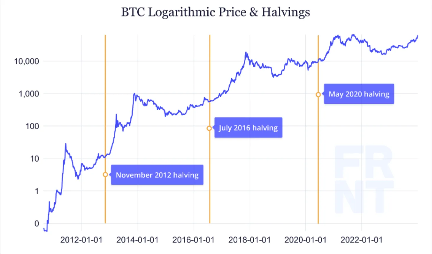 Bitcoin Rises From the Dead, While Momentum Gets Its Mojo Back - Bloomberg