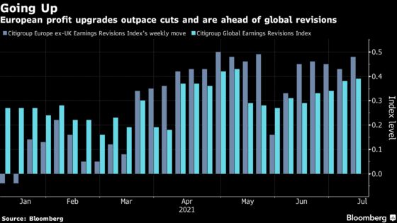 Peak Profit Spells Danger for Europe’s Earnings Season