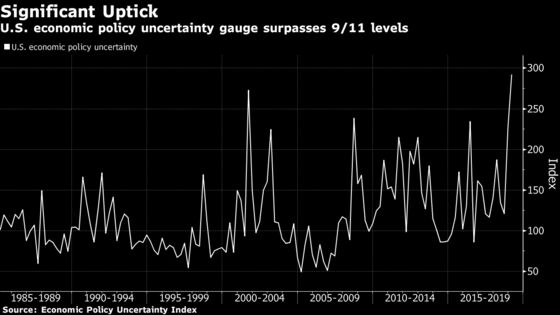 Global Uncertainty Gauge Enters 2019 at Record High Level