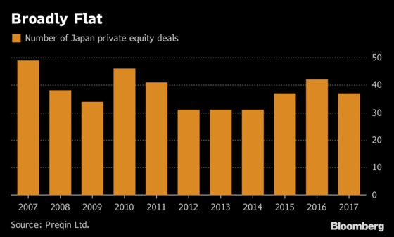 A Buyout Pioneer Hails the Rise of Serial Entrepreneurs in Japan