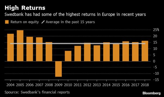 Baltic Cash Cow Delivers a Second Crisis to Sweden's Oldest Bank