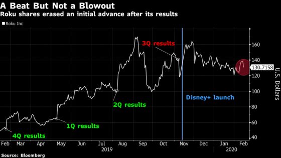 Roku Turns Lower as Outlook Overshadows Active Account Beat