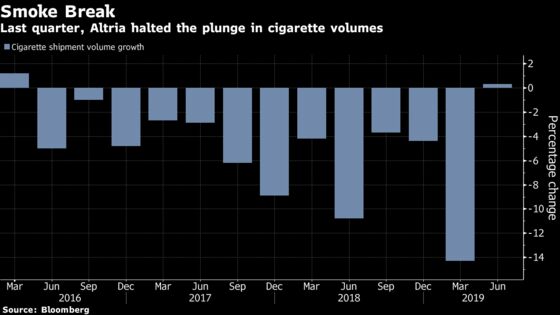 Altria Manages to Halt Plunging Cigarette Volumes—For Now