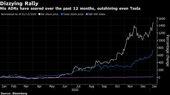 Nio at Record High After Unveiling New Sedan, Battery Pack