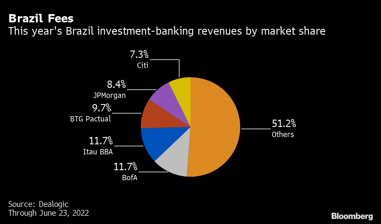 Electricity rates have skyrocketed in Brazil. The govt says the